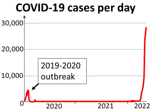 COVID-19 pandemic in mainland China